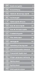 Preview for 2 page of nedis RDFM1110SI Quick Start Manual