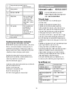 Preview for 34 page of nedis RDIN2000WT Quick Start Manual