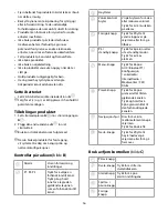 Preview for 36 page of nedis RDIN2000WT Quick Start Manual