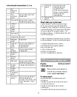 Preview for 43 page of nedis RDIN2000WT Quick Start Manual