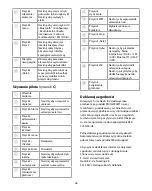 Preview for 46 page of nedis RDIN2000WT Quick Start Manual