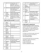 Preview for 59 page of nedis RDIN2000WT Quick Start Manual