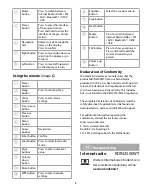 Preview for 8 page of nedis RDIN2500WT Quick Start Manual