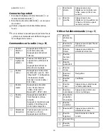 Preview for 14 page of nedis RDIN2500WT Quick Start Manual