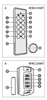 Предварительный просмотр 2 страницы nedis RFRC220WT Quick Start Manual