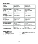 Preview for 34 page of nedis SAMP40025WT Quick Start Manual