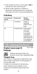 Preview for 44 page of nedis SCLU112BU Quick Start Manual