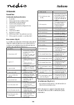 Предварительный просмотр 14 страницы nedis SPSB400BK User Manual