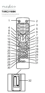 nedis TVRC2110BK Quick Start Manual preview