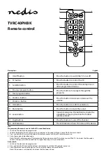 nedis TVRC40PHBK Manual preview