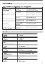 Preview for 31 page of nedis UPSD600VBK Manual