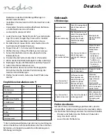 Preview for 10 page of nedis WIFIDS10WT Quick Start Manual