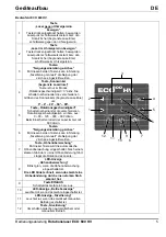 Предварительный просмотр 5 страницы Nedo ECO 600 HV Operating Instructions Manual