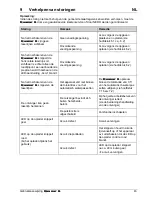 Preview for 43 page of Nedo Quasar 6 Operating Instructions Manual