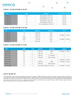 Preview for 3 page of Neeco GC 077 058 User Manual