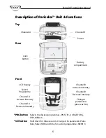 Preview for 6 page of Neen PERICALM Instruction Manual