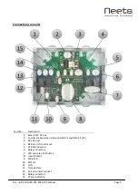 Preview for 5 page of Neets Control Zulu Manual