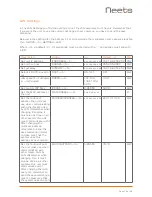 Preview for 19 page of Neets Switching Relay - 8 Installation Manuals