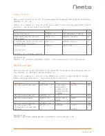Preview for 23 page of Neets Switching Relay - 8 Installation Manuals