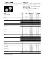 Preview for 12 page of NEFF 4000 Pro User Manual