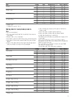 Preview for 13 page of NEFF 4000 Pro User Manual