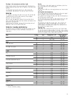 Preview for 15 page of NEFF 4000 Pro User Manual