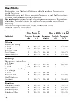 Preview for 18 page of NEFF B 1452 Series Instructions For Use Manual