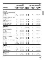 Preview for 19 page of NEFF B 1452 Series Instructions For Use Manual