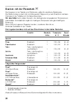 Preview for 20 page of NEFF B 1452 Series Instructions For Use Manual