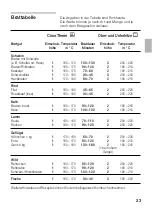 Preview for 23 page of NEFF B 1544 EO Instructions For Use Manual