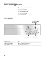 Предварительный просмотр 8 страницы NEFF B12M22N0 Instructions For Use Manual