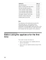 Preview for 12 page of NEFF B12M42N0GB - annexe 1 Manual