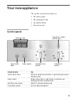 Preview for 9 page of NEFF B14M42.0EU Instructions For Use Manual