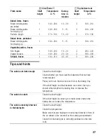 Preview for 27 page of NEFF B14M42.0EU Instructions For Use Manual