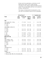 Preview for 31 page of NEFF B14M42.0EU Instructions For Use Manual