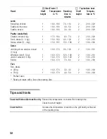 Preview for 32 page of NEFF B14M42.0EU Instructions For Use Manual