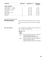 Preview for 35 page of NEFF B14M42.0EU Instructions For Use Manual