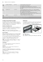 Preview for 10 page of NEFF B15FS22 0 Series Instruction Manual