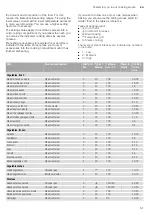 Preview for 51 page of NEFF B15FS22 0 Series Instruction Manual