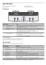 Предварительный просмотр 6 страницы NEFF B15P52.3GB Instruction Manual