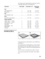 Preview for 43 page of NEFF B16E42N0 Instructions For Use Manual