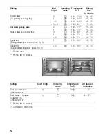 Preview for 72 page of NEFF B16E42N0 Instructions For Use Manual