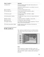 Предварительный просмотр 11 страницы NEFF B16P42.0 Instructions For Use Manual