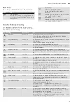 Preview for 9 page of NEFF B27CR22 1 Series Instruction Manual