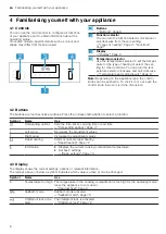 Preview for 6 page of NEFF B2ACH7H.0B User Manual And Installation Instructions