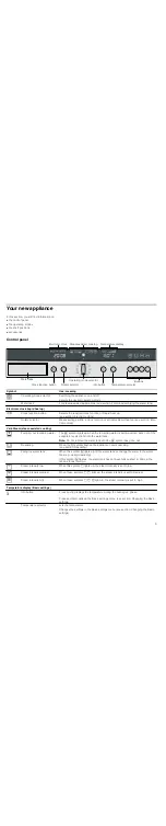 Preview for 5 page of NEFF B45C42.0 Instruction Manual