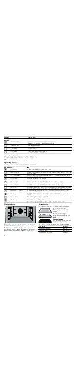 Preview for 6 page of NEFF B45C42.0 Instruction Manual