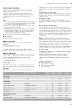 Preview for 35 page of NEFF B45CR32 0B Series Instruction Manual