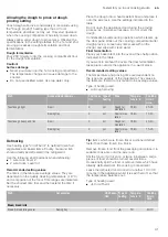 Preview for 41 page of NEFF B45CR32 0B Series Instruction Manual