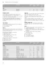 Preview for 42 page of NEFF B45CR32 0B Series Instruction Manual